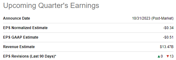 PFE upcoming quarter's earnings summary