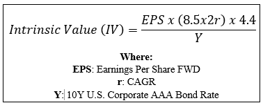 TVC Intrinsic Value Calculation