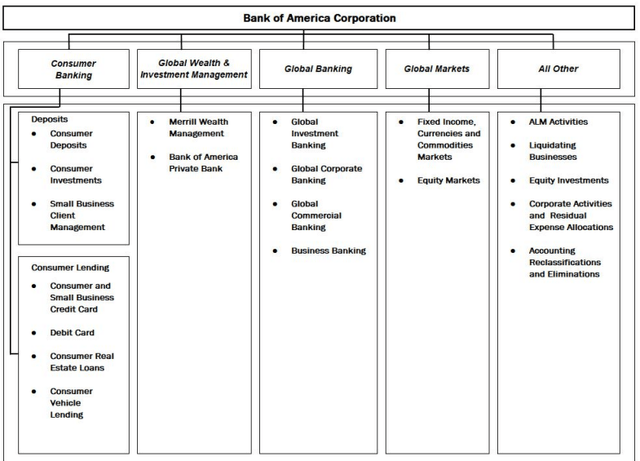 BAC Corporate Structure