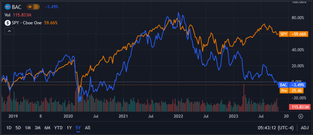 Seeking Alpha | BAC | Advanced Chart