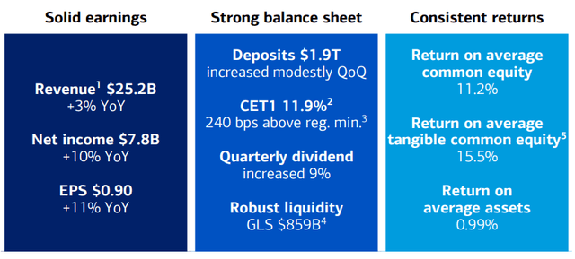 BAC FY23 Q3 Facts