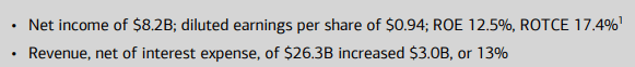 BAC FY23 Q1 Net income, ROTCE, ROE and revenue