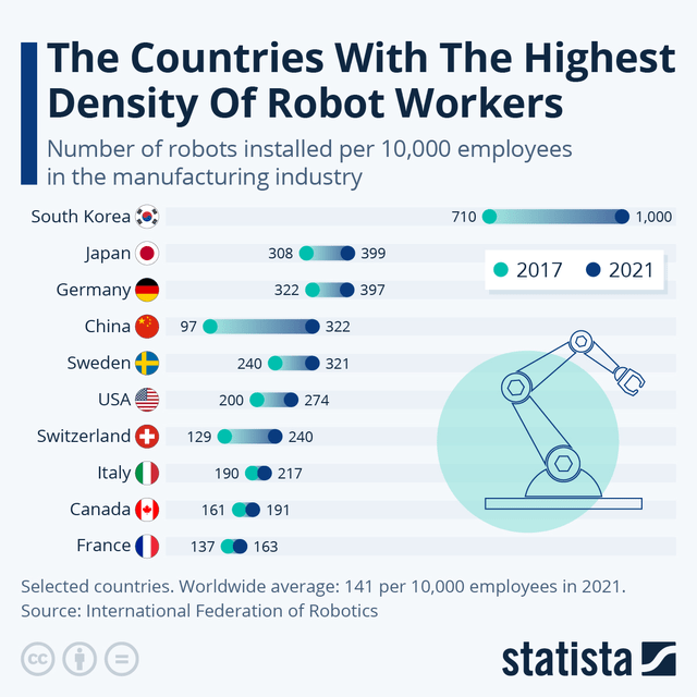 robots vs. humans