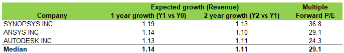 Cadence Design Systems Q3: Persistent High P/E Multiple (NASDAQ:CDNS ...