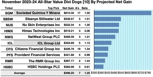 68 Ben Graham November Value Stocks: 58 Notorious Buys | Seeking Alpha