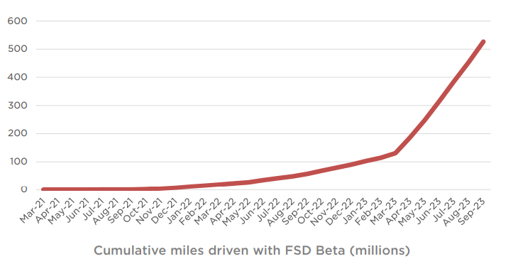 TSLA, Tesla, electric vehicles, EVs, Tesla Model 3, Tesla Model Y, Tesla Model S, Tesla Model X, Tesla Cybertruck, Tesla Roadster, Tesla energy storage, Tesla Autopilot, Full Self-Driving (<a href='https://seekingalpha.com/symbol/FSD' title='First Trust High Income Long/Short Fund'>FSD</a>), electric car, battery electric vehicles (BEVs), Tesla Supercharger network, electric vehicle charging, sustainable transportation, Elon Musk, Tesla solar products, Tesla Gigafactory, electric vehicle market, Tesla stock, Tesla innovations, electric SUVs, electric sedans, EV technology, Tesla AI, Tesla 4680 battery cells, Tesla software updates, renewable energy solutions, Tesla Powerwall, Tesla Megapack, Tesla insurance, electric vehicle financing, Tesla safety features, electric vehicle range, zero-emissions vehicles, Tesla updates, buying a Tesla, EV incentives, Tesla competitors, Tesla environmental impact