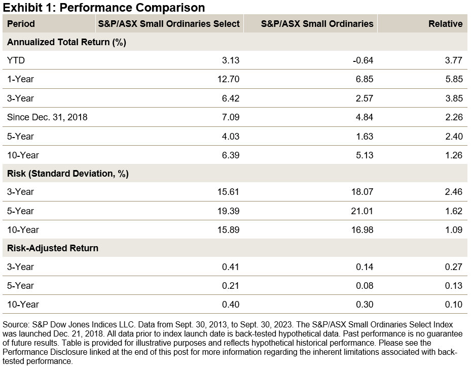 Performance Comparison