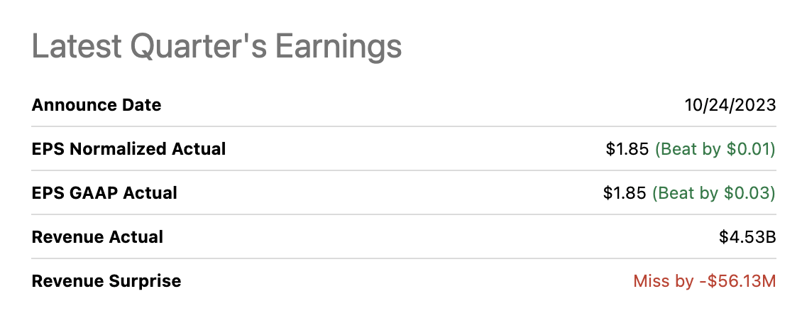 Texas Instruments performance against estimates