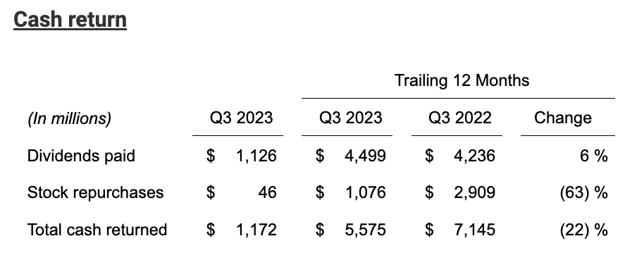 TXN cash returns