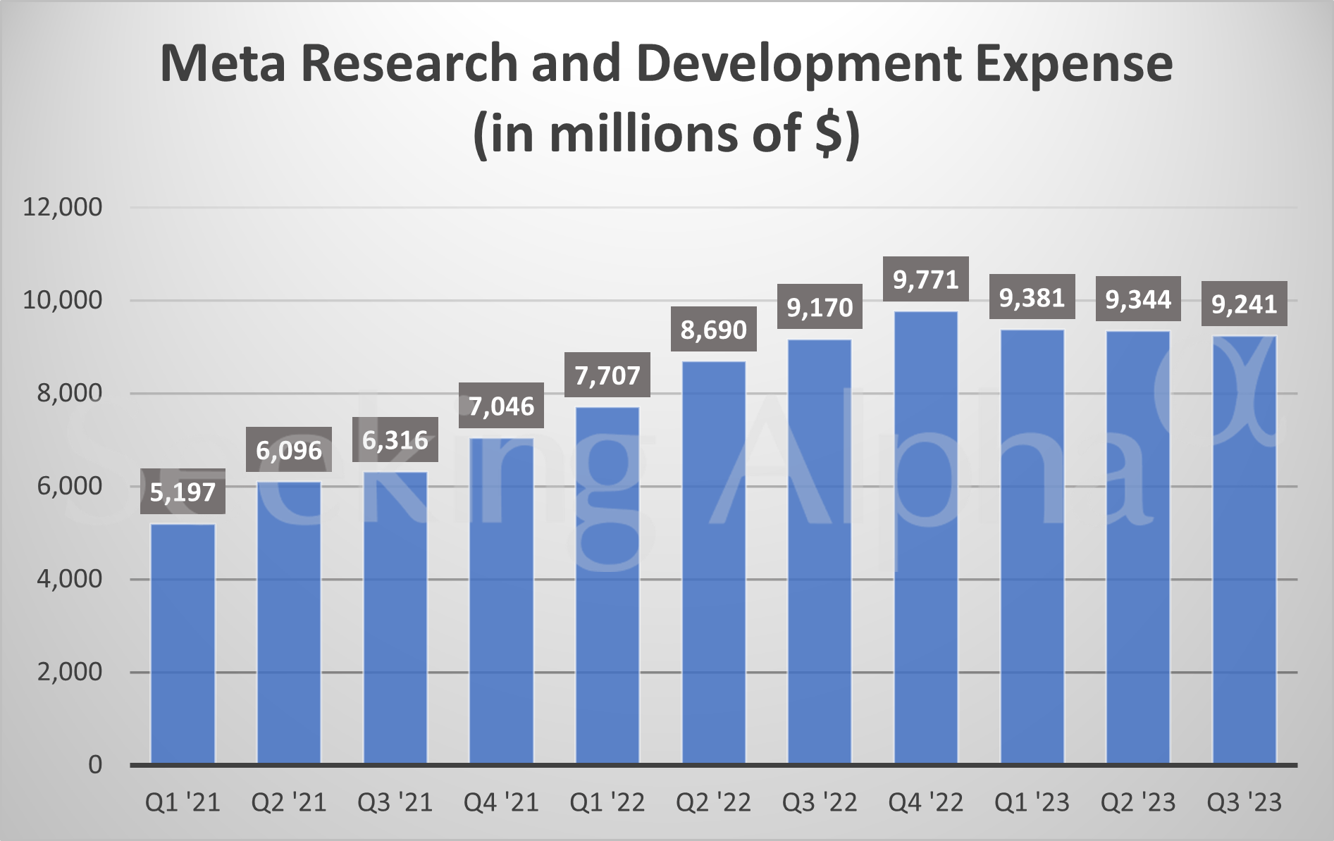 Meta in charts Cost trimming continues; R&D expenses at lowest level