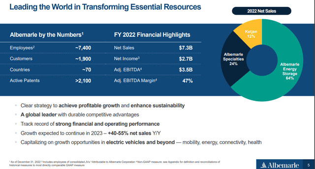 Albemarle's 2022 financial highlights.