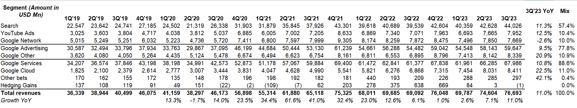 Alphabet Q3 2023 Earnings Update | Seeking Alpha