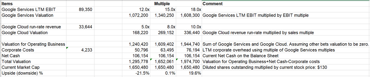 Capex and Opex