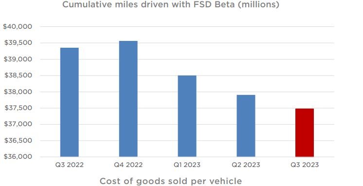 TSLA, Tesla, electric vehicles, EVs, Tesla Model 3, Tesla Model Y, Tesla Model S, Tesla Model X, Tesla Cybertruck, Tesla Roadster, Tesla energy storage, Tesla Autopilot, Full Self-Driving (<a href='https://seekingalpha.com/symbol/FSD' title='First Trust High Income Long/Short Fund'>FSD</a>), electric car, battery electric vehicles (BEVs), Tesla Supercharger network, electric vehicle charging, sustainable transportation, Elon Musk, Tesla solar products, Tesla Gigafactory, electric vehicle market, Tesla stock, Tesla innovations, electric SUVs, electric sedans, EV technology, Tesla AI, Tesla 4680 battery cells, Tesla software updates, renewable energy solutions, Tesla Powerwall, Tesla Megapack, Tesla insurance, electric vehicle financing, Tesla safety features, electric vehicle range, zero-emissions vehicles, Tesla updates, buying a Tesla, EV incentives, Tesla competitors, Tesla environmental impact