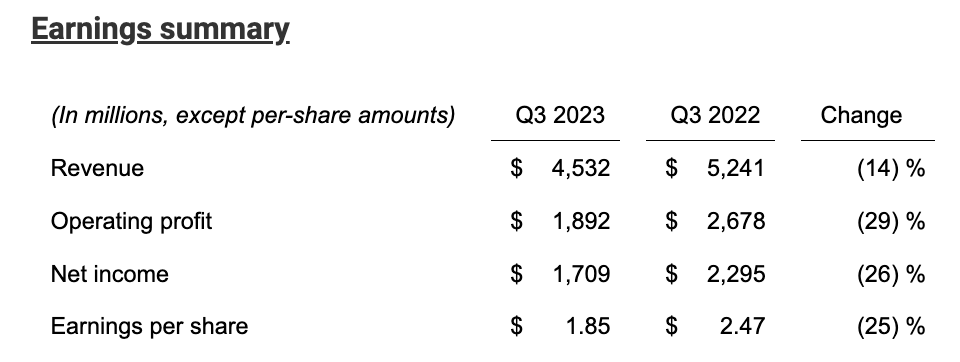 Texas Instruments P&L