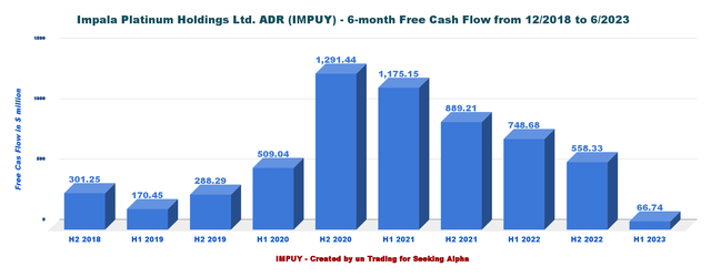 Impala Platinum Holdings: It's Hard To Think It Could Drop Much Further ...