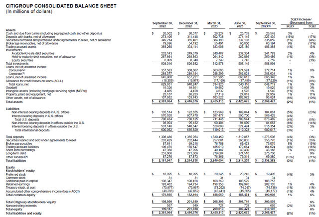 Balance Sheet