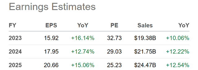 Seeking Alpha Table - Adobe, Analyst Estimates for 2023-25, Made October 25th, 2023