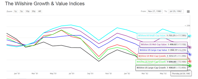 ValueGrowthPerformance