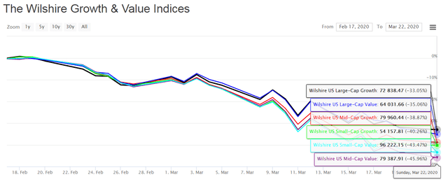 ValueGrowthPerformance