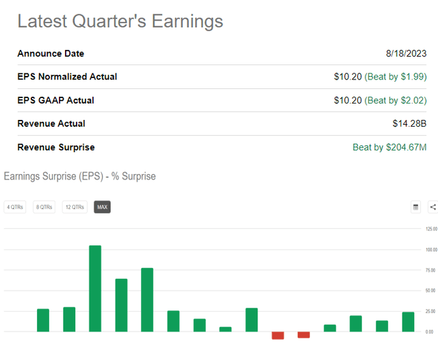 Seeking Alpha data