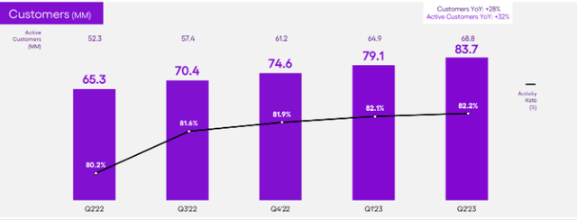 Customer growth