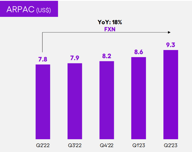 ARPAC Growth