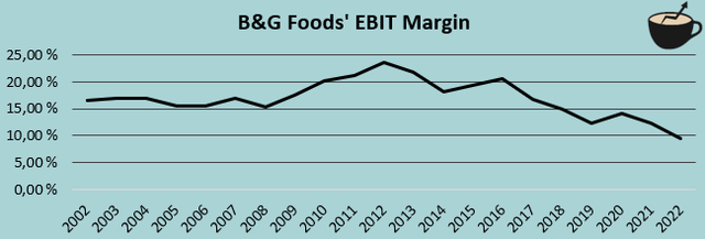 B&G Foods: A Classic Value Trap (NYSE:BGS) | Seeking Alpha