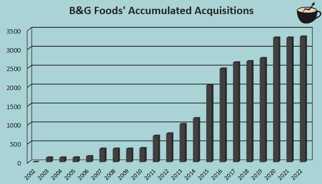 B&G Foods: A Classic Value Trap (NYSE:BGS) | Seeking Alpha