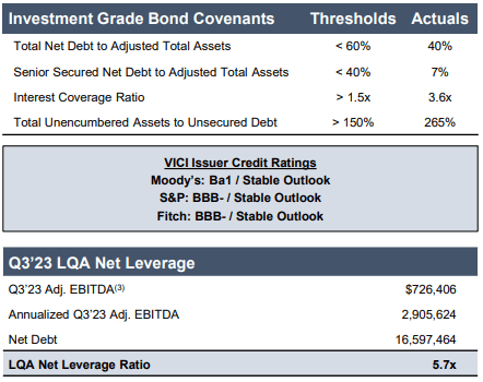 VICI Balance Sheet slide