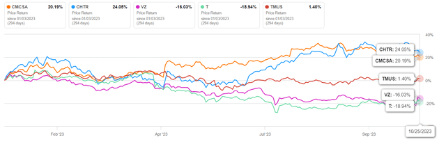 A graph of different colored lines Description automatically generated