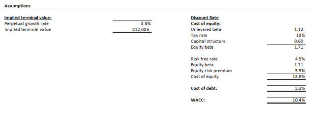 Intel valuation analysis