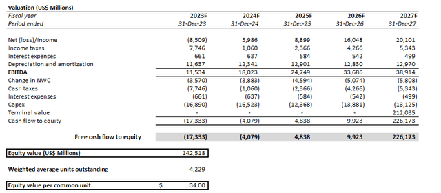 Intel valuation analysis