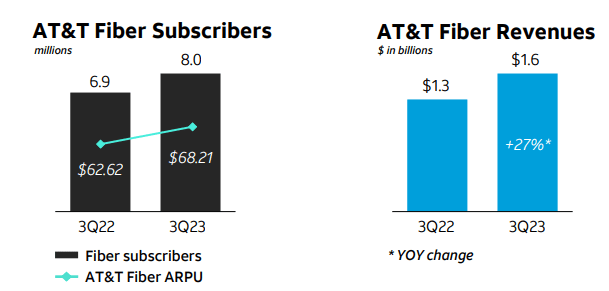 Source: AT&T