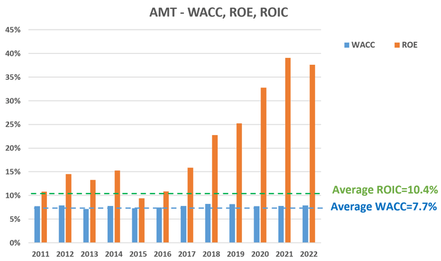 amt