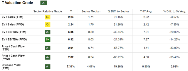 T Valuations