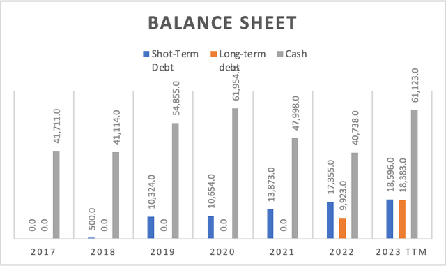 Balance Sheet