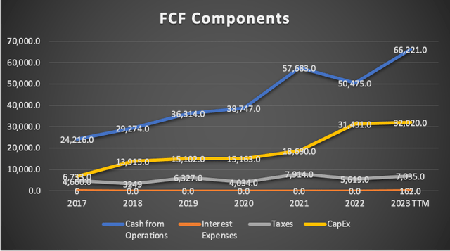 FCF Components