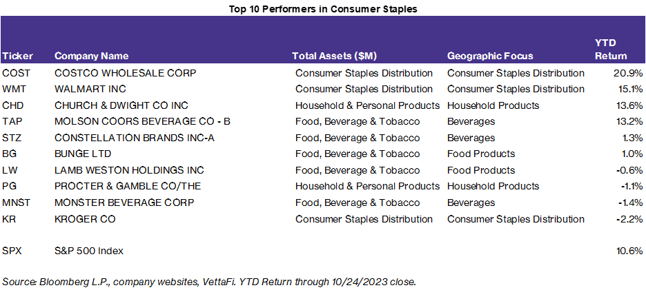 Consumer Discretionary Vs. Staples: What ETFs Can Tell Us | Seeking Alpha