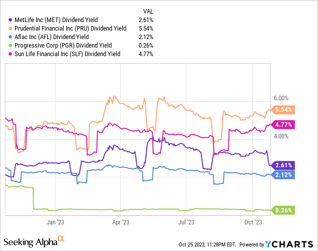 MetLife Stock Disappointing Growth But Safe Dividend (NYSEMET