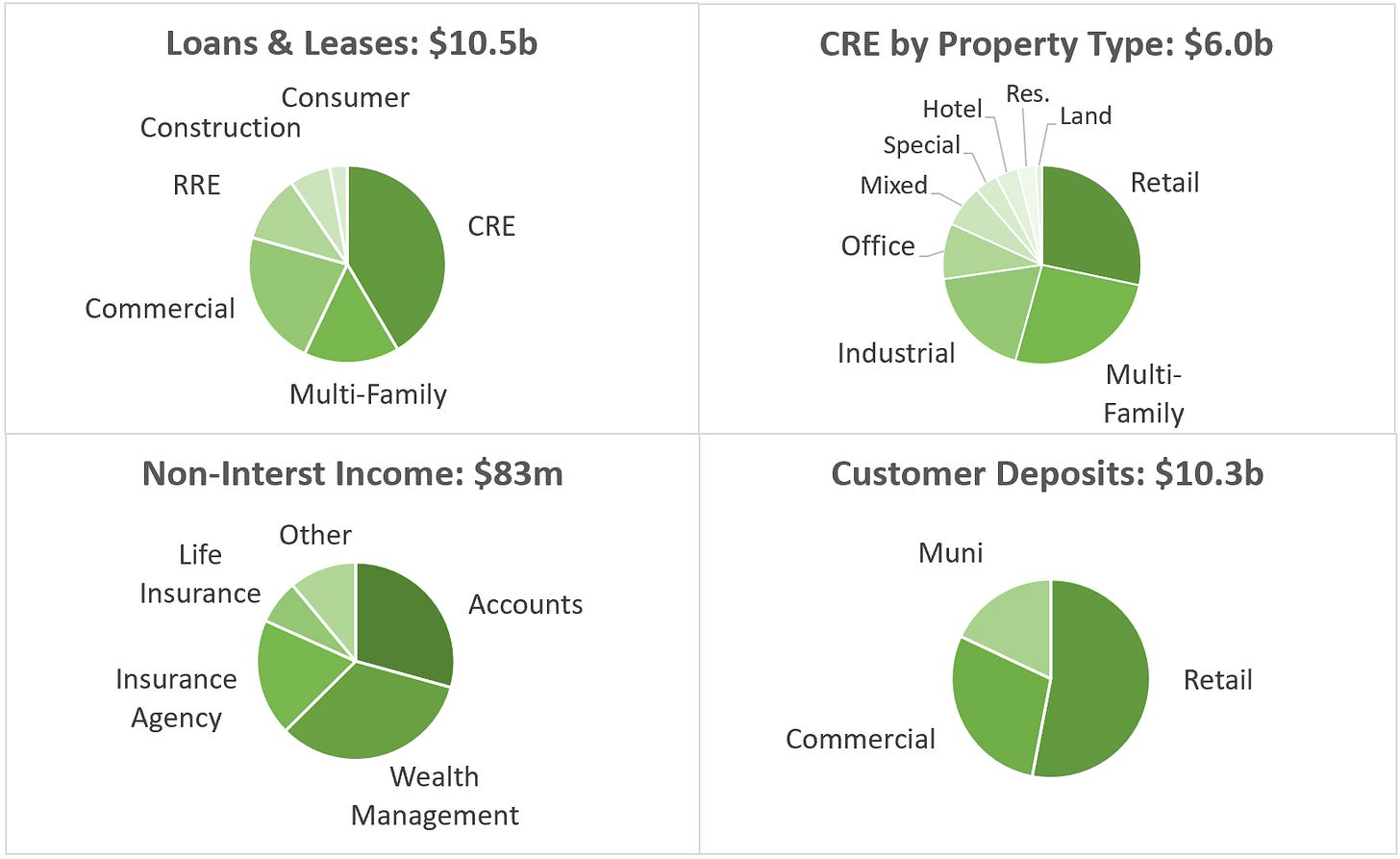 Provident financial deals share price