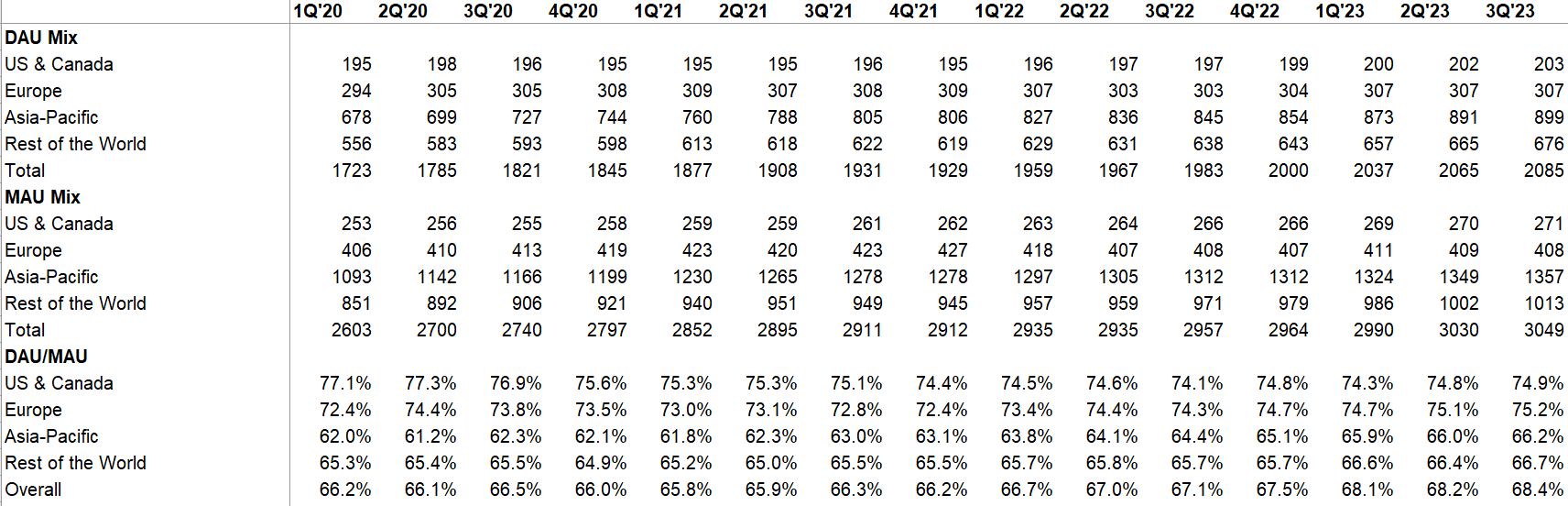 Meta Q3 2023 Earnings Update (undefined:META) | Seeking Alpha