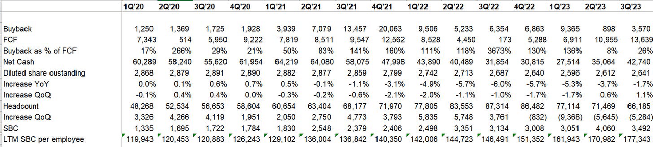 Meta capital allocation