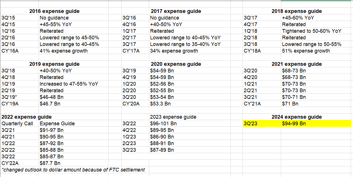 Meta opex guide