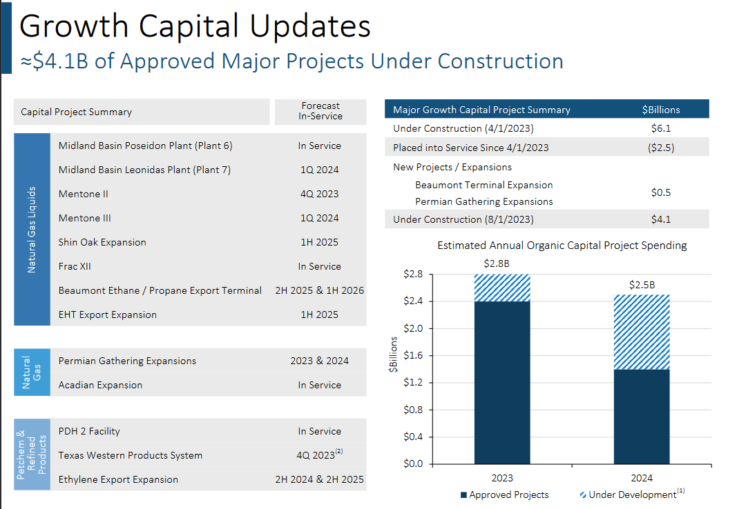 The growth numbers for EPD