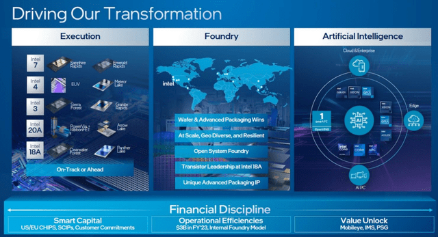 Intel CPU Roadmap