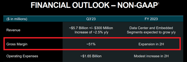 AMD Q3 2023 Outlook