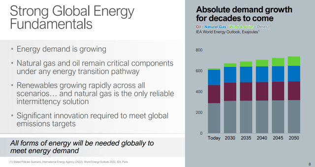 A global energy demand forecast from IEA.