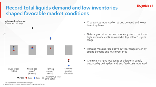 Margin slide