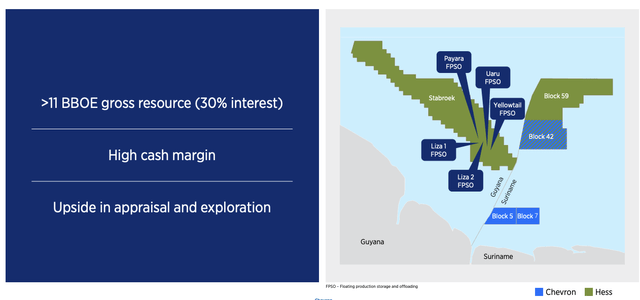 Chevron Investor Presentation